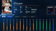Adley has an overall rating of 84 (Image via San Diego Studio)